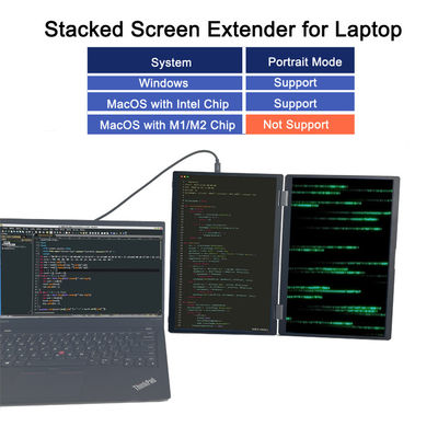 14Inch 1080p Portable Monitor Dual Screen Extender HDMI USB C For Laptop Windows Mac